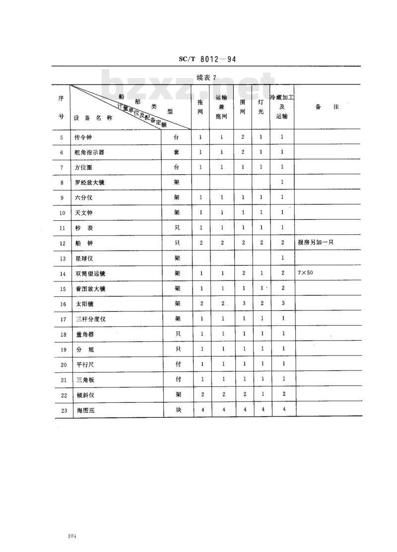 SC/T 8012-1994 渔船无线电通信、导航及助渔设备配置定额 SC/T 8012-1994 渔船无线电通信、导航及助渔设备配置定额