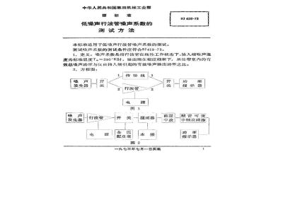 SJ 426-1973 低噪声行波管噪声系数的测试方法