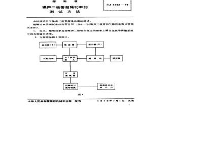 SJ 1392-1978 噪声二极管超噪功率的测试方法