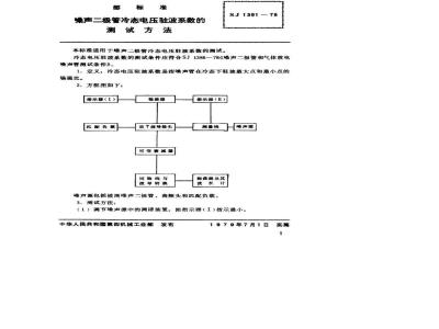 SJ 1391-1978 噪声二极管冷态电压驻波系数的测试方法