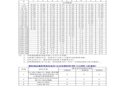 SJ 1372-1978 塑料制件尺寸公差