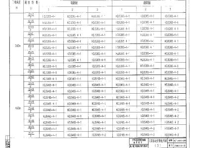 HG/T 21640.1-2000 H型钢钢结构管架通用图集 桁架式管架(一.总说明； 二.钢桁架； 三.活动支架； 四.固定支架)