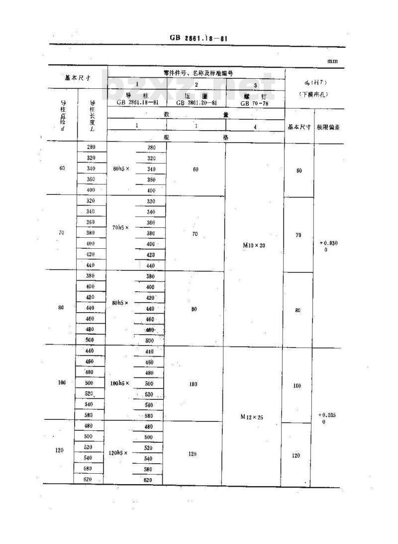 GB/T 2861.18-1981 冷冲模导向装置 压圈固定导柱 GB/T 2861.18-1981 冷冲模导向装置 压圈固定导柱
