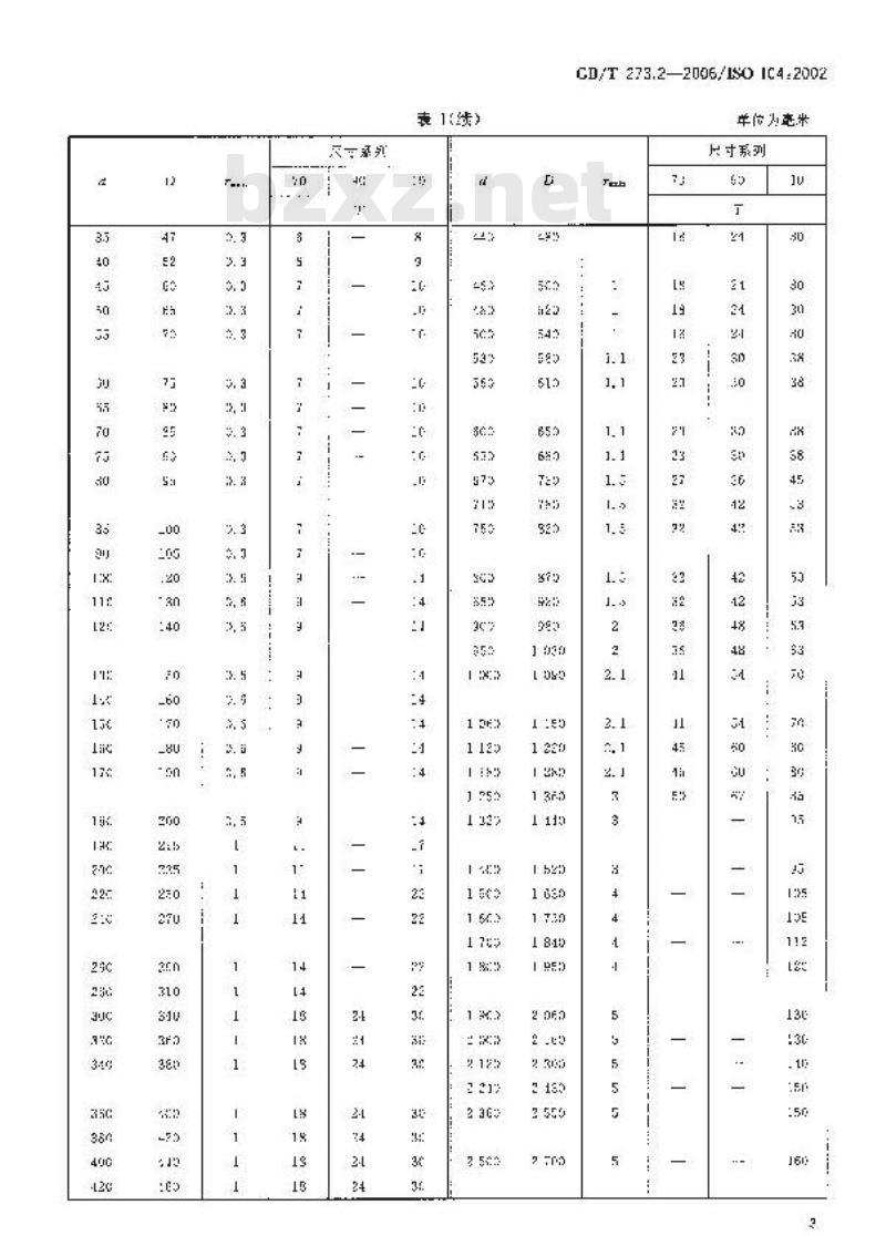 GB/T 273.2-2006 滚动轴承 推力轴承 外形尺寸总方案 GB/T 273.2-2006 滚动轴承 推力轴承 外形尺寸总方案