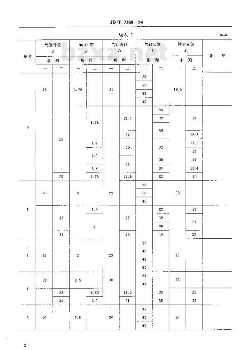 JB/T 7300-1994 叶片式气动发动机 基本参数 JB/T 7300-1994 叶片式气动发动机 基本参数