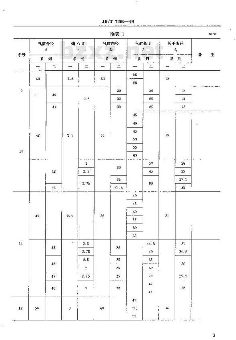 JB/T 7300-1994 叶片式气动发动机 基本参数 JB/T 7300-1994 叶片式气动发动机 基本参数