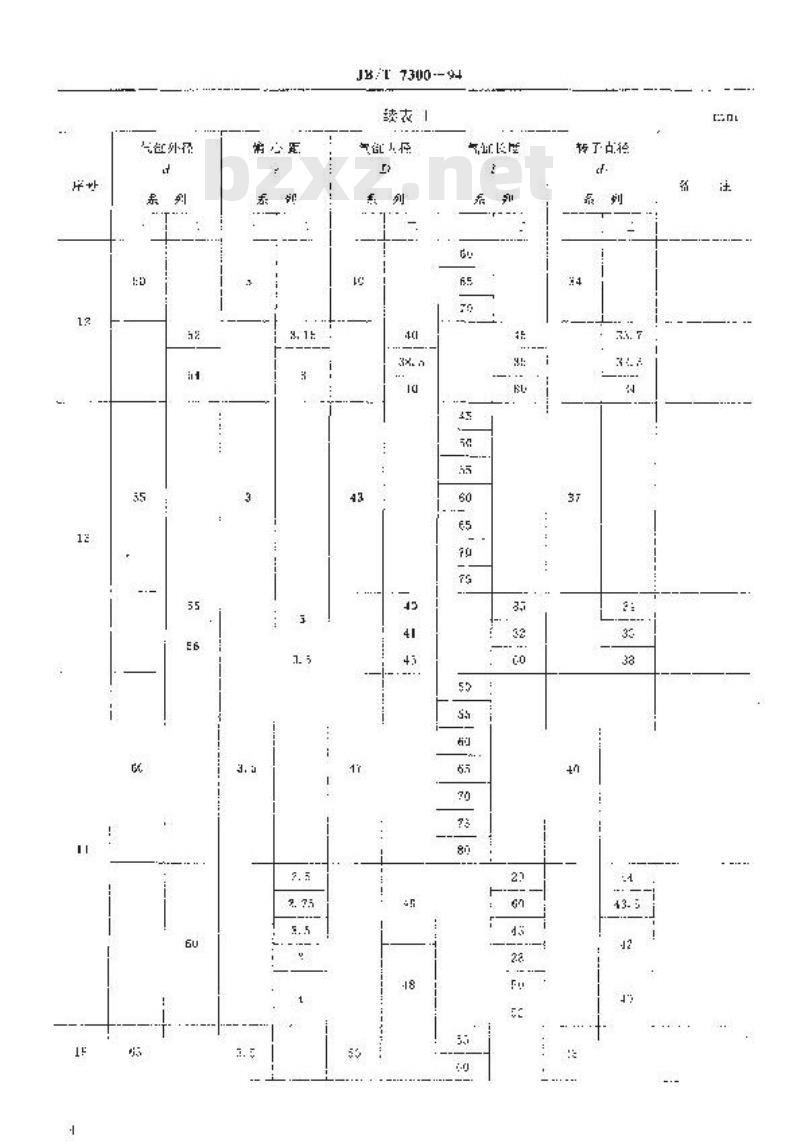 JB/T 7300-1994 叶片式气动发动机 基本参数 JB/T 7300-1994 叶片式气动发动机 基本参数