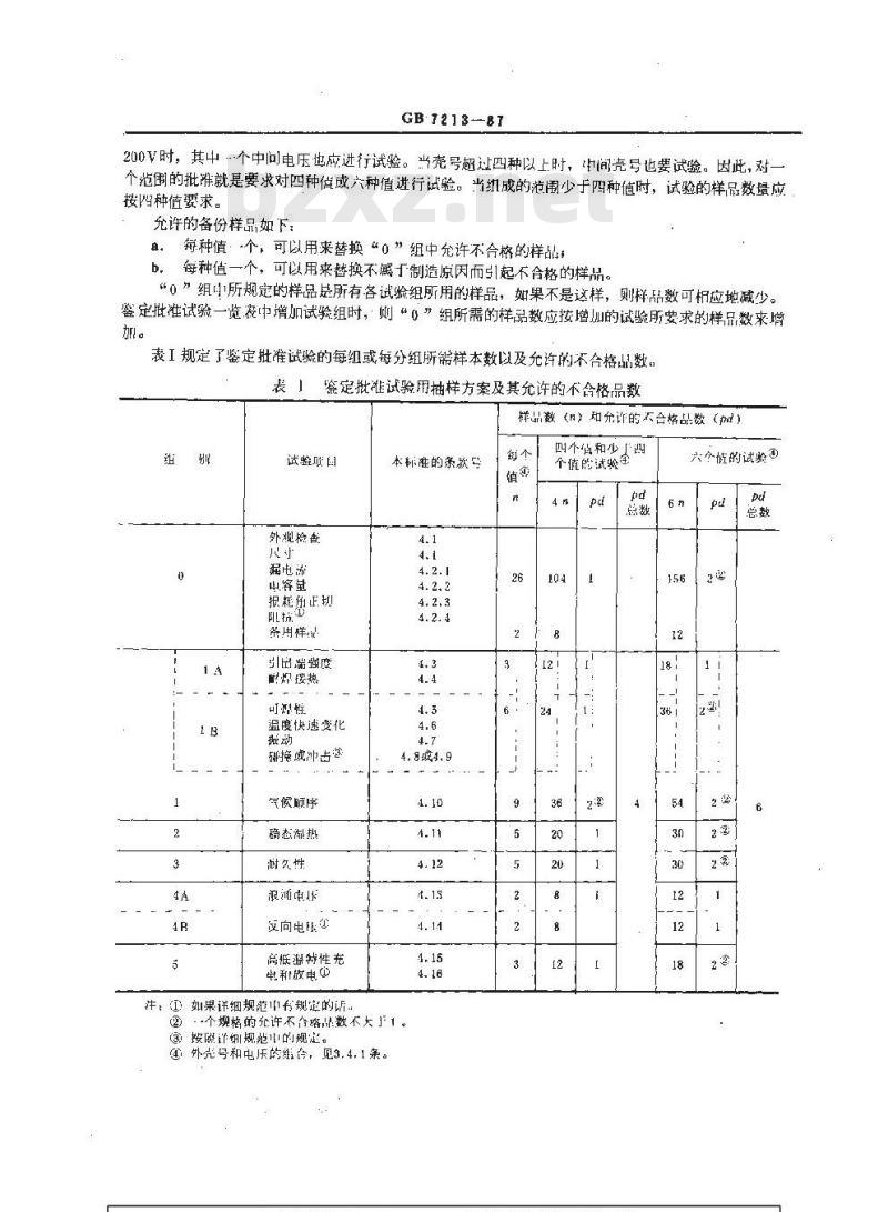 GB/T 7213-1987 电子设备用固定电容器 第十五部分:分规范 非固体或固体电解质钽电容器(可供认证用) GB/T 7213-1987 电子设备用固定电容器 第十五部分:分规范 非固体或固体电解质钽电容器(可供认证用)