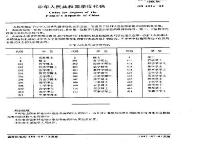 GB/T 6864-1986 中华人民共和国学位代码