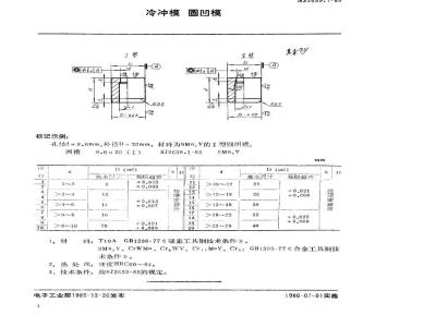 SJ 2639.1-1985 冷冲模 圆凹模