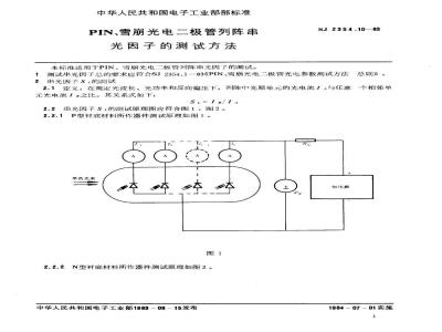 SJ 2354.10-1983 ＰＩＮ、雪崩光电二极管列阵串光因子的测试方法