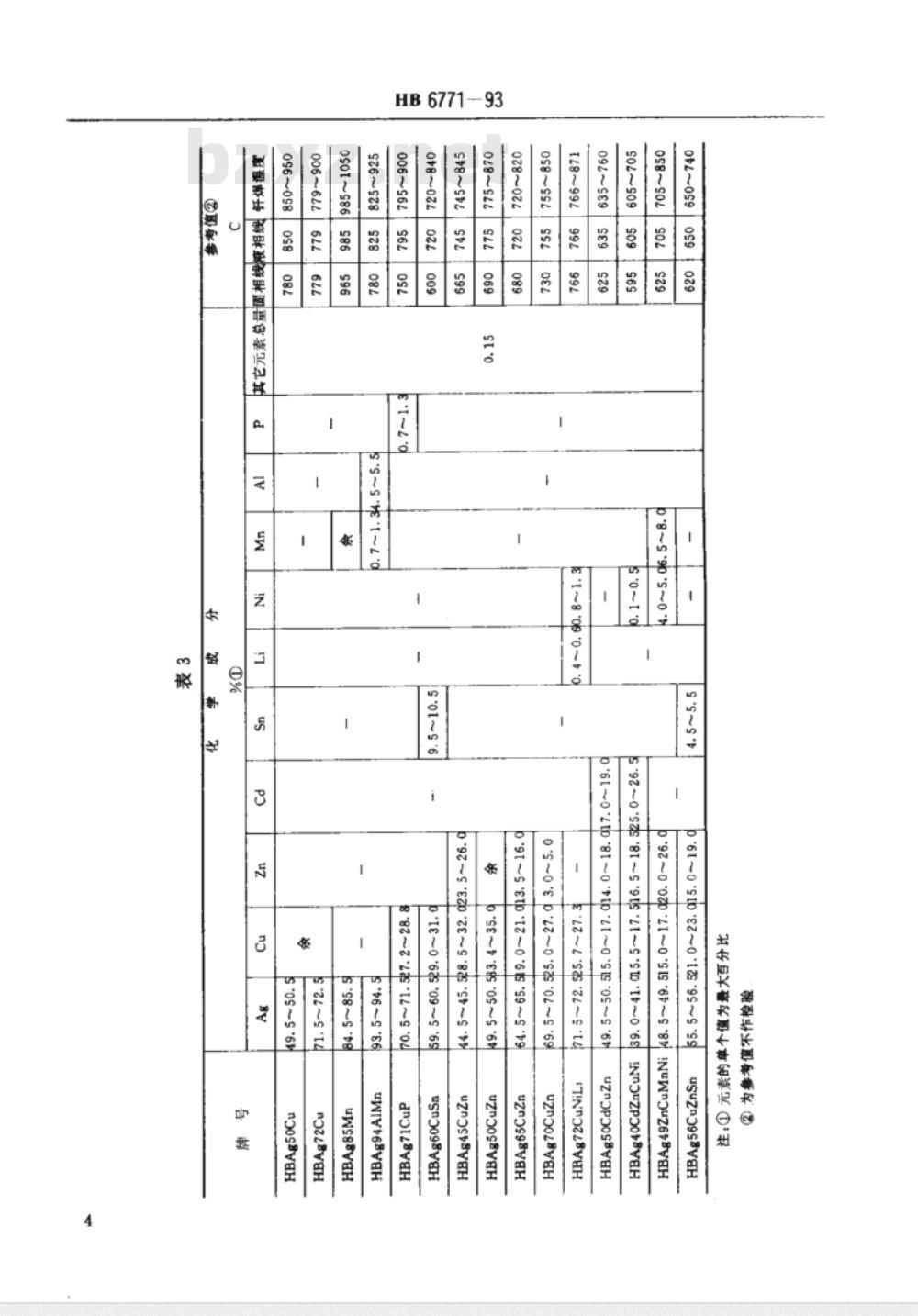 JB/T 6771-1993 汽车及摩托车发动机选配火花塞的热适应性试验方法 JB/T 6771-1993 汽车及摩托车发动机选配火花塞的热适应性试验方法