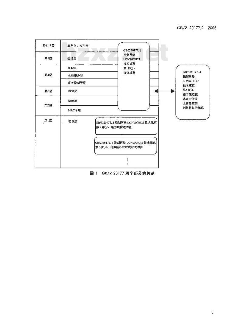 GB/Z 20177.2-2006 控制网络LONWORKS技术规范 第2部分:电力线信道规范 GB/Z 20177.2-2006 控制网络LONWORKS技术规范 第2部分:电力线信道规范