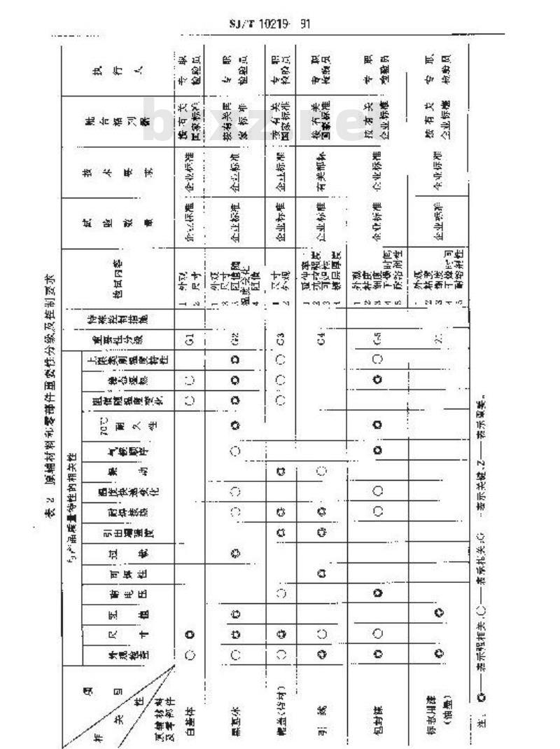SJ/T 10219-1991 薄膜电阻器制造质量控制要点
