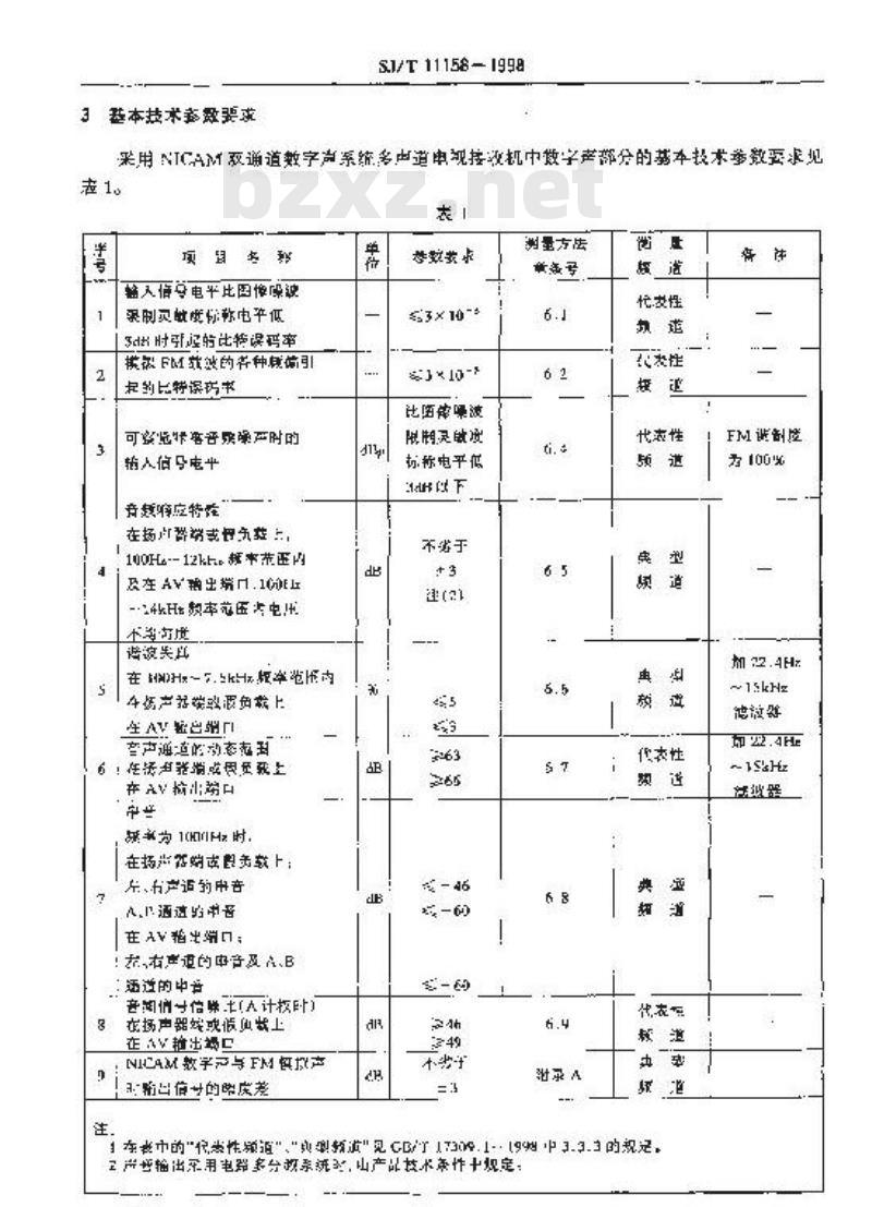SJ/T 11158-1998 采用NICAM双通道数字声系统多声道电视接收机的基本技术参数要求与测量方法 SJ/T 11158-1998 采用NICAM双通道数字声系统多声道电视接收机的基本技术参数要求与测量方法