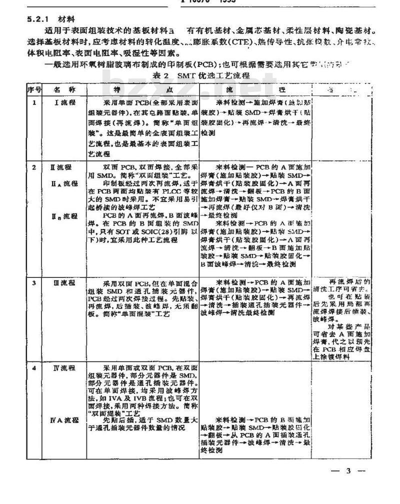SJ/T 10670-1995 表面组装工艺通用技术要求 SJ/T 10670-1995 表面组装工艺通用技术要求