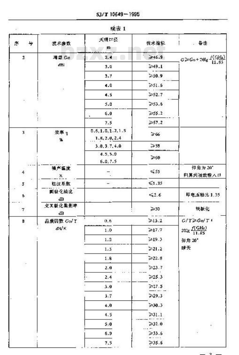 SJ/T 10649-1995 Ku波段卫星电视地球接收站天线通用技术条件 SJ/T 10649-1995 Ku波段卫星电视地球接收站天线通用技术条件