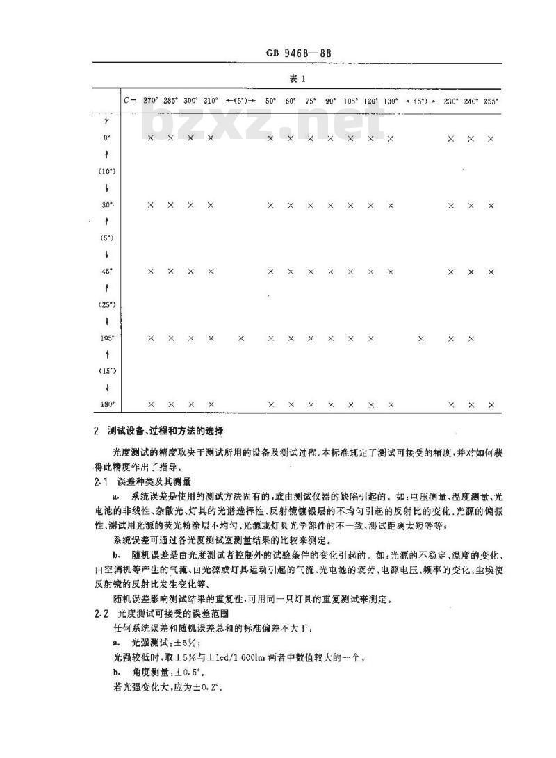 GB 9468-1988 道路照明灯具光度测试 GB 9468-1988 道路照明灯具光度测试