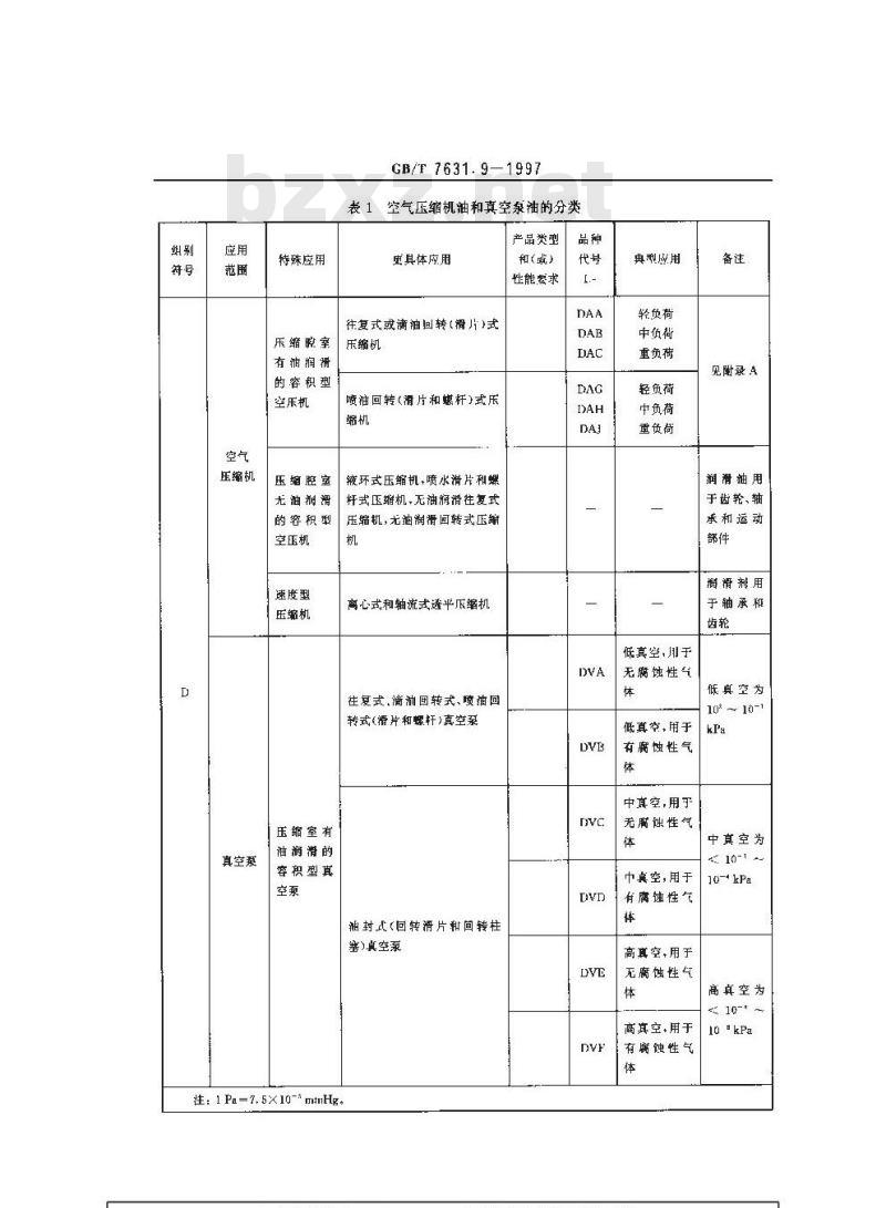 GB/T 7631.9-1997 润滑剂和有关产品(L类)的分类 第9部分:D组(压缩机) GB/T 7631.9-1997 润滑剂和有关产品(L类)的分类 第9部分:D组(压缩机)