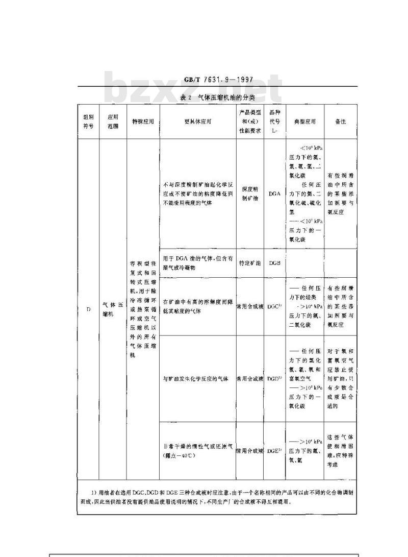 GB/T 7631.9-1997 润滑剂和有关产品(L类)的分类 第9部分:D组(压缩机) GB/T 7631.9-1997 润滑剂和有关产品(L类)的分类 第9部分:D组(压缩机)