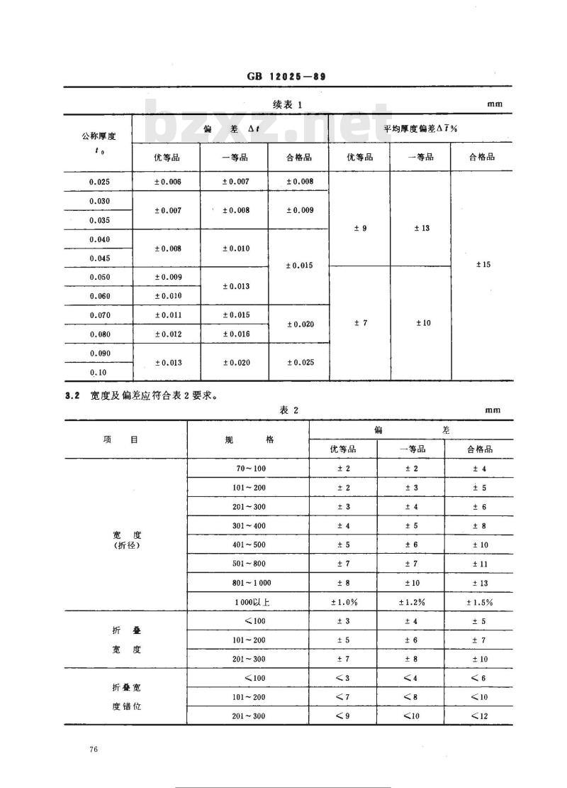GB 12025-1989 高密度聚乙烯吹塑薄膜 GB 12025-1989 高密度聚乙烯吹塑薄膜
