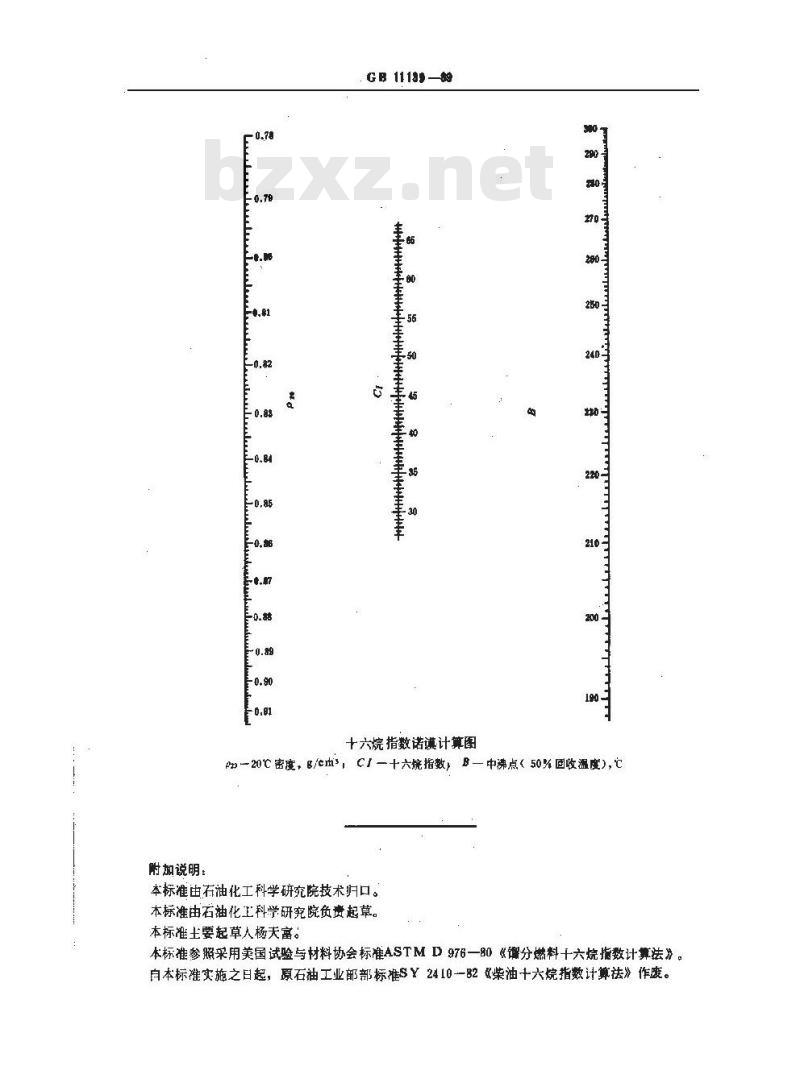 GB/T 11139-1989 馏分燃料十六烷指数计算法 GB/T 11139-1989 馏分燃料十六烷指数计算法