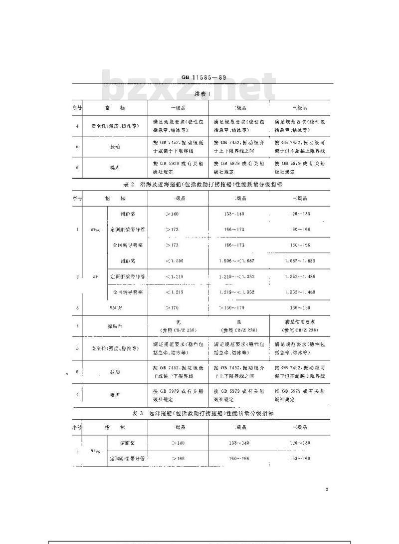 GB 11585-1989 港作及海洋拖船性能质量分级指标