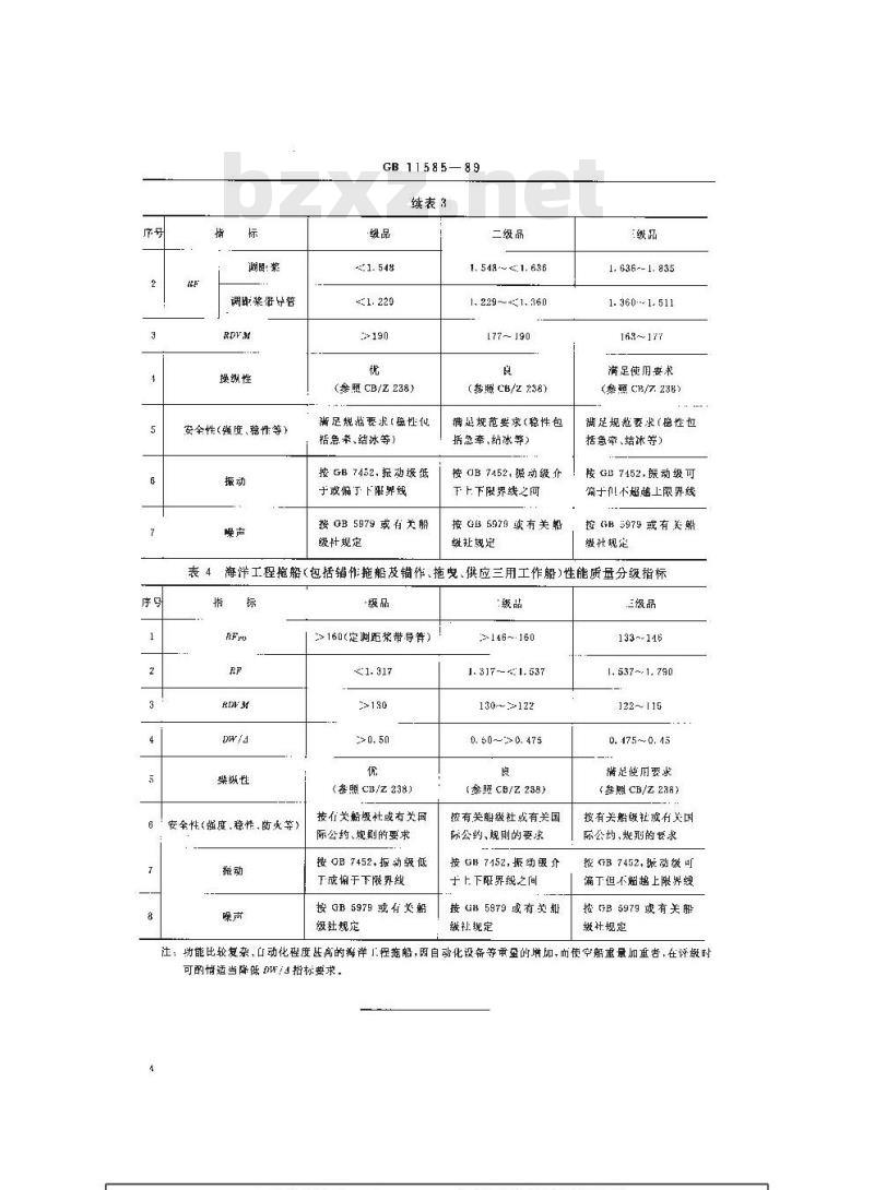 GB 11585-1989 港作及海洋拖船性能质量分级指标