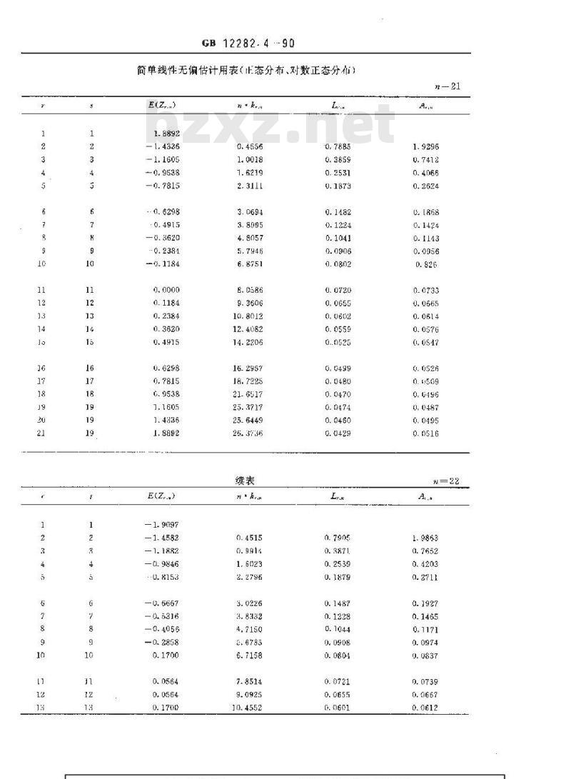 GB 12282.4-1990 寿命试验用表 简单线性无偏估计用表(正态分布 对数正态分布) GB 12282.4-1990 寿命试验用表 简单线性无偏估计用表(正态分布 对数正态分布)