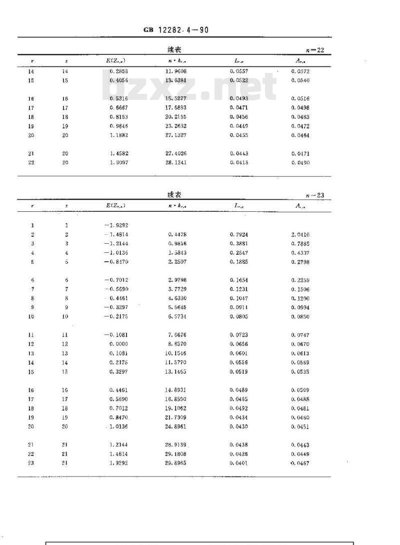 GB 12282.4-1990 寿命试验用表 简单线性无偏估计用表(正态分布 对数正态分布) GB 12282.4-1990 寿命试验用表 简单线性无偏估计用表(正态分布 对数正态分布)