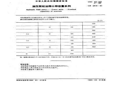 GB 2876-1981 液压泵站油箱公称容量系列