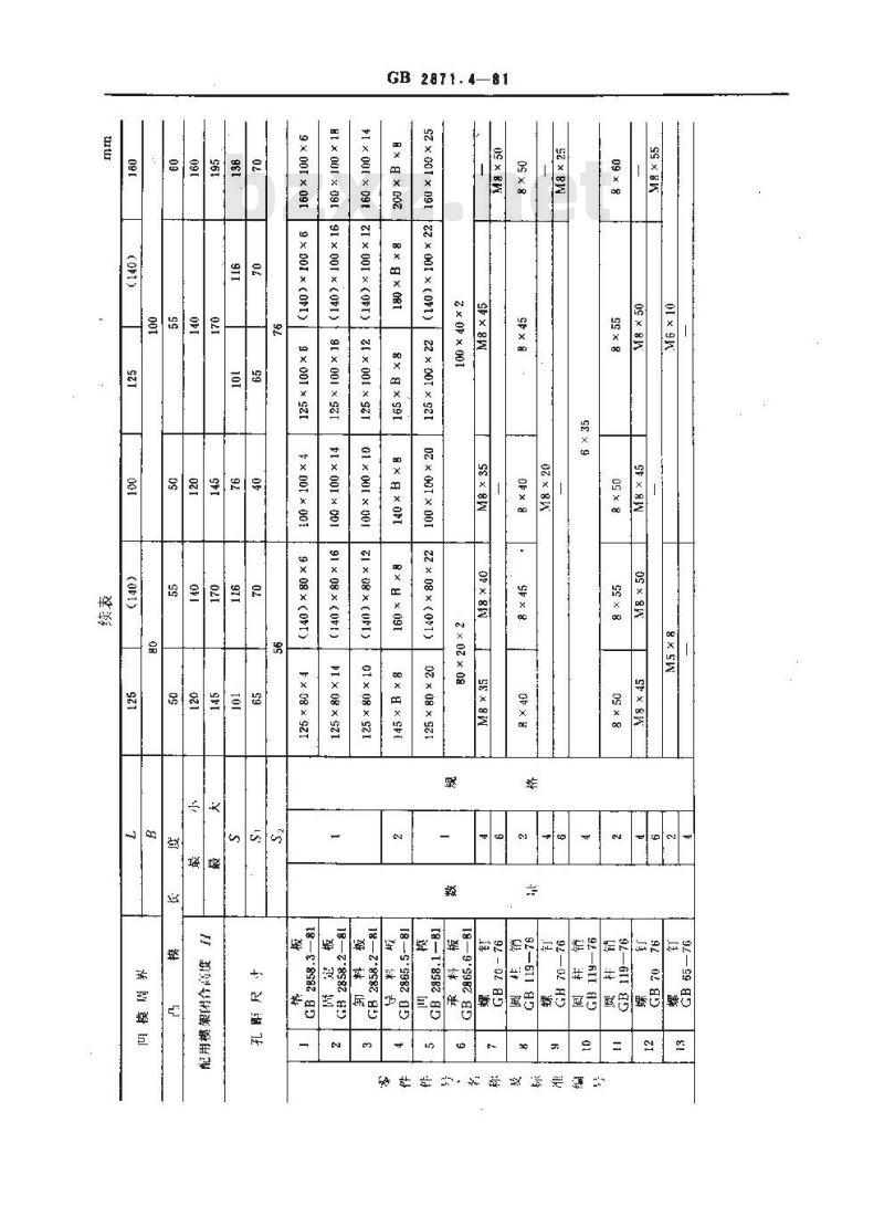 GB 2871.4-1981 冷冲模固定卸料典型组合 横向送料典型组合 GB 2871.4-1981 冷冲模固定卸料典型组合 横向送料典型组合