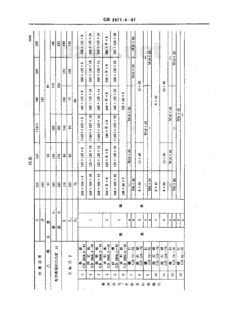GB 2871.4-1981 冷冲模固定卸料典型组合 横向送料典型组合 GB 2871.4-1981 冷冲模固定卸料典型组合 横向送料典型组合
