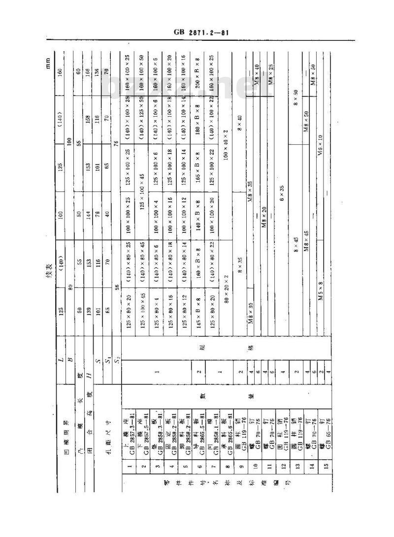 GB 2871.2-1981 冷冲模固定卸料典型组合 无导柱横向送料典型组合 GB 2871.2-1981 冷冲模固定卸料典型组合 无导柱横向送料典型组合
