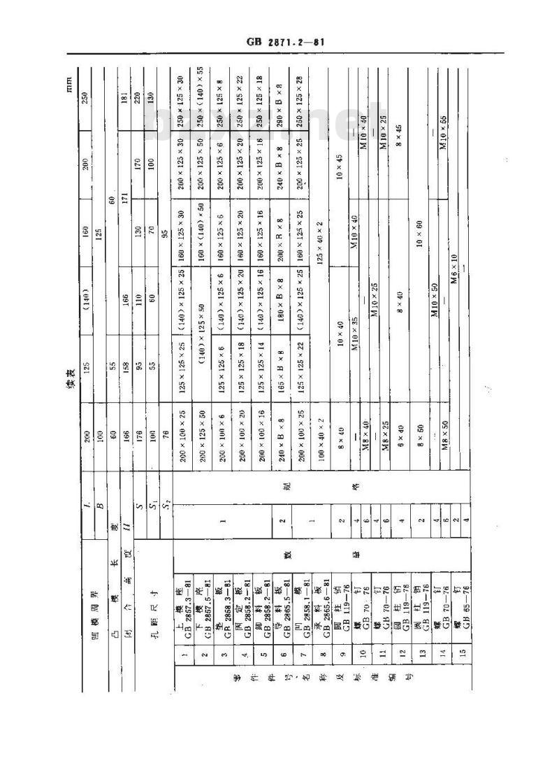 GB 2871.2-1981 冷冲模固定卸料典型组合 无导柱横向送料典型组合 GB 2871.2-1981 冷冲模固定卸料典型组合 无导柱横向送料典型组合