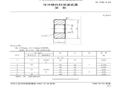 TB 1549.6-1984 冷冲模托料滚道装置 滚轮