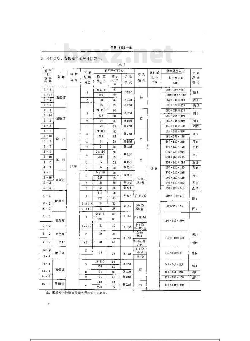 GB 4123-1984 船用电气号灯类型、参数和主要尺寸 GB 4123-1984 船用电气号灯类型、参数和主要尺寸