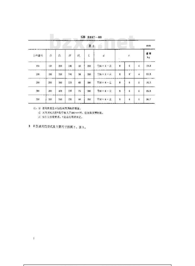 GB 3887-1983 船用菌形通风筒 GB 3887-1983 船用菌形通风筒