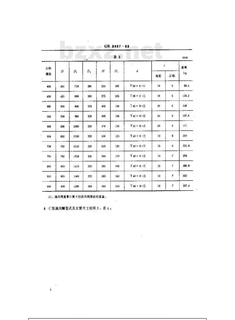 GB 3887-1983 船用菌形通风筒 GB 3887-1983 船用菌形通风筒