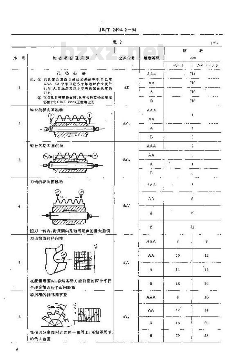 JB/T 2494.2-1994 小模数齿轮滚刀 技术条件 JB/T 2494.2-1994 小模数齿轮滚刀 技术条件