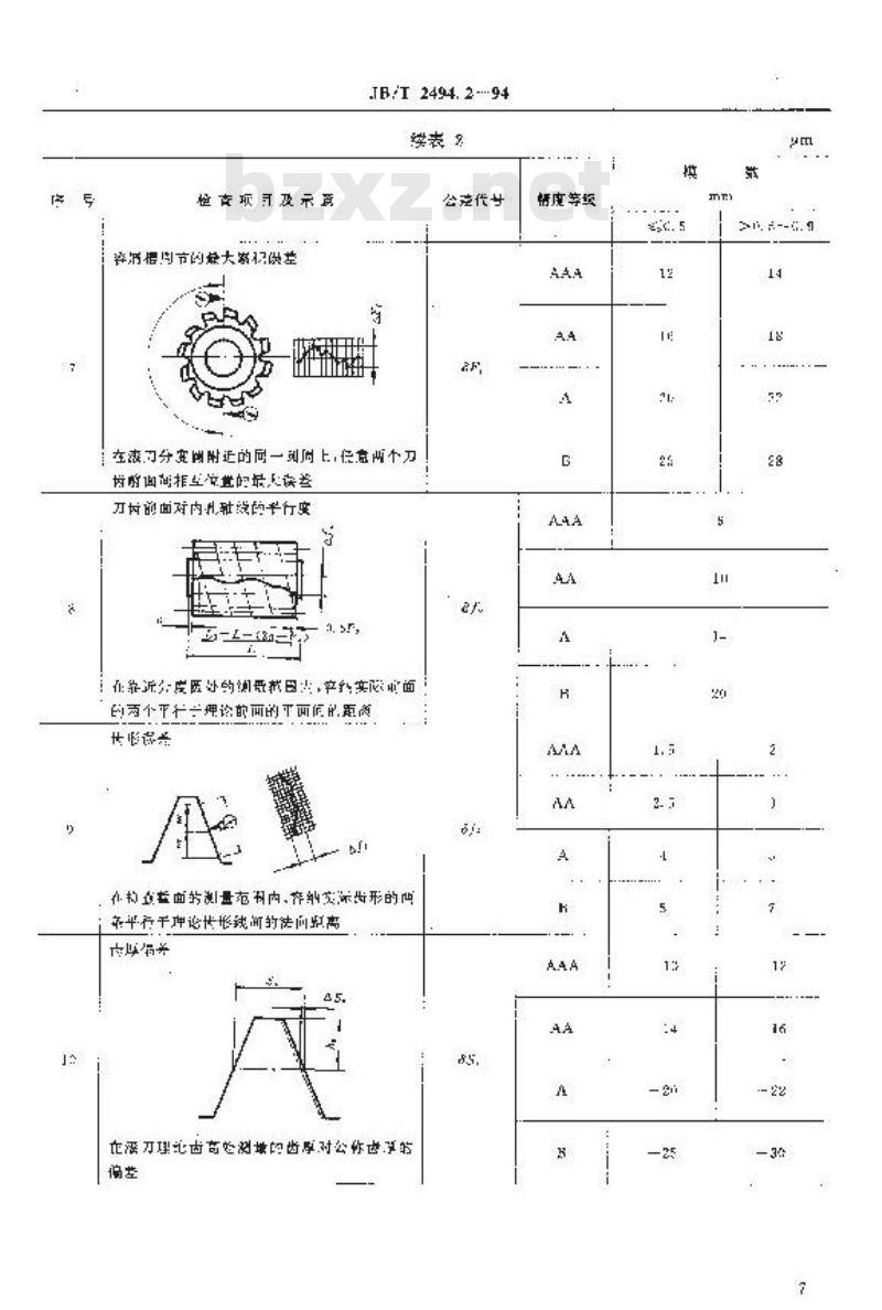 JB/T 2494.2-1994 小模数齿轮滚刀 技术条件 JB/T 2494.2-1994 小模数齿轮滚刀 技术条件