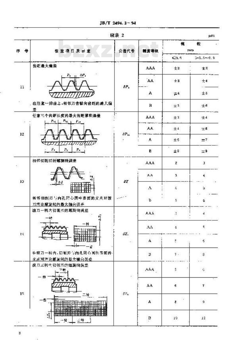 JB/T 2494.2-1994 小模数齿轮滚刀 技术条件 JB/T 2494.2-1994 小模数齿轮滚刀 技术条件