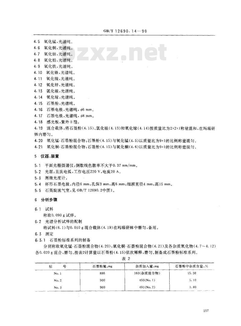 GB/T 12690.14-1990 稀土金属及其氧化物化学分析方法 发射光谱法测定氧化镧、氧化铈、氧化钕、氧化钆中钴