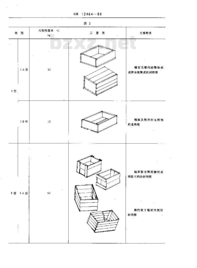 GB/T 12464-1990 普通木箱 GB/T 12464-1990 普通木箱