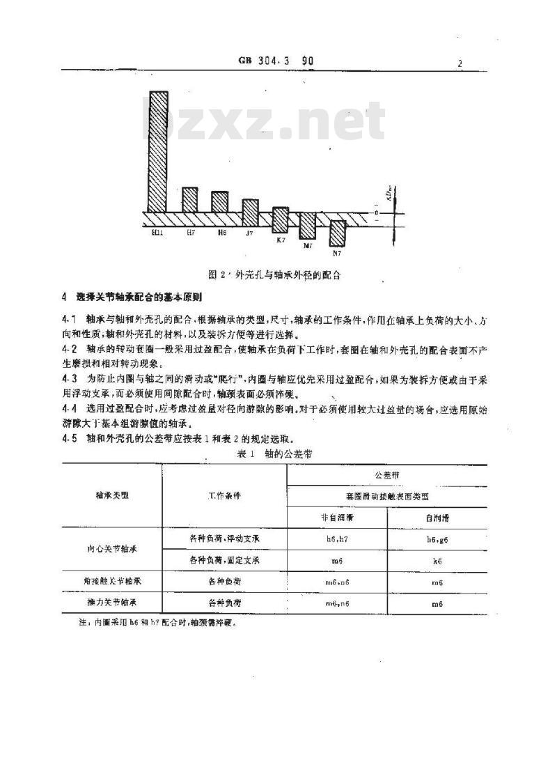 GB/T 304.3-1990 关节轴承配合 GB/T 304.3-1990 关节轴承配合