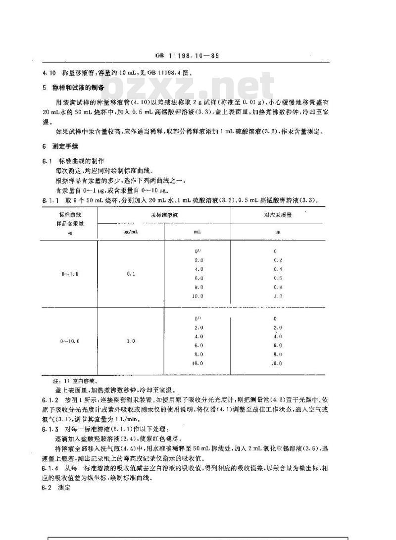 GB/T 11198.10-1989 工业硫酸 汞含量的测定 冷原子吸收分光光度法 GB/T 11198.10-1989 工业硫酸 汞含量的测定 冷原子吸收分光光度法