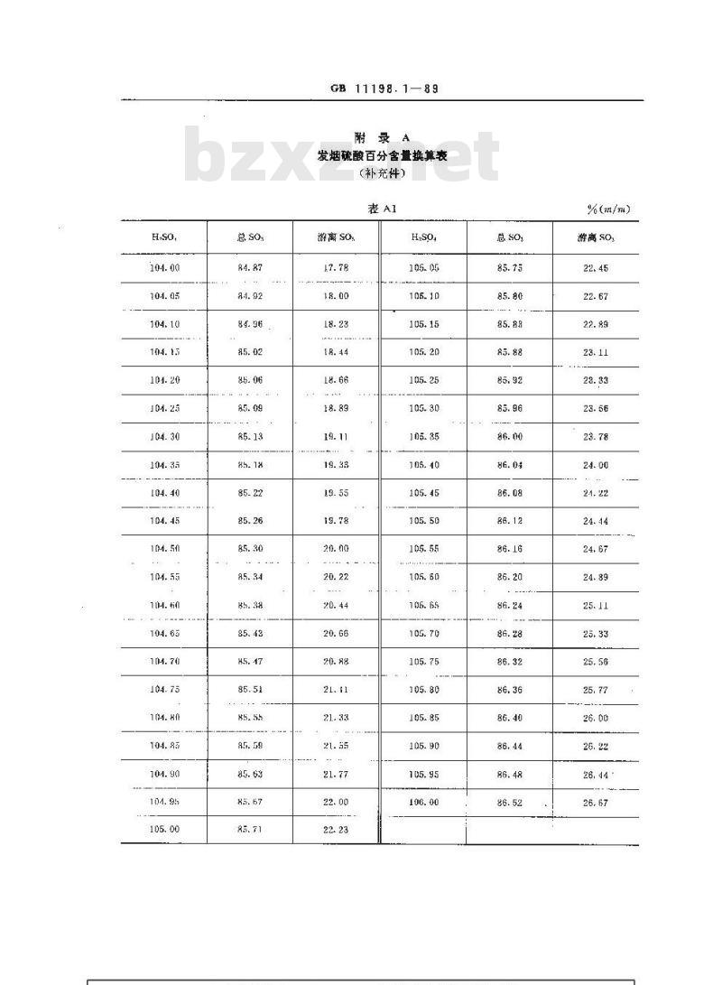 GB/T 11198.1-1989 工业硫酸 硫酸含量的测定和发烟硫酸中游离三氧化硫含量的计算 滴定法 GB/T 11198.1-1989 工业硫酸 硫酸含量的测定和发烟硫酸中游离三氧化硫含量的计算 滴定法