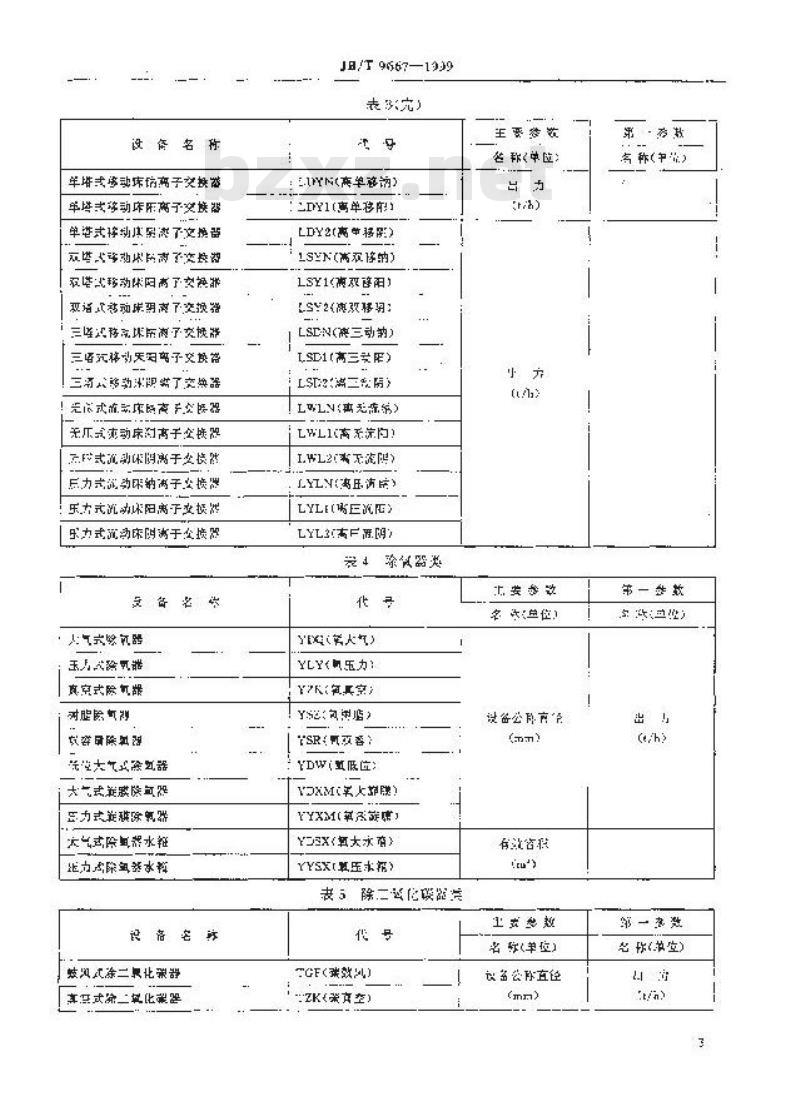 JB/T 9667-1999 水处理设备型号编制方法 JB/T 9667-1999 水处理设备型号编制方法