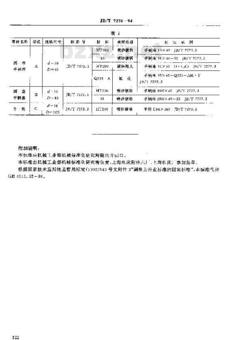 JB/T 7276-1994 操作件标记方法