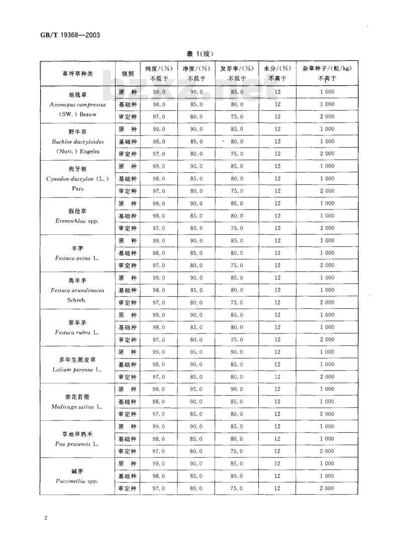GB/T 19368-2003 草坪草种子生产技术规程 GB/T 19368-2003 草坪草种子生产技术规程